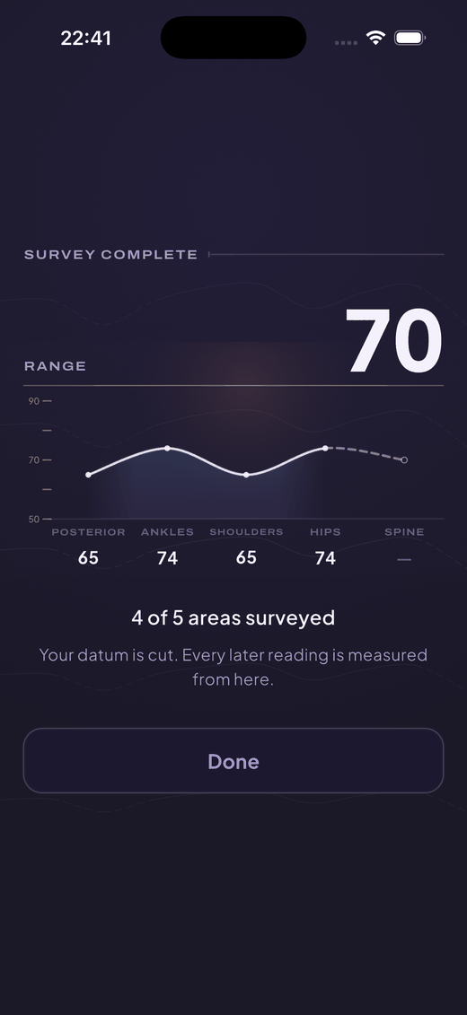 Limber survey result: SURVEY COMPLETE, a score of 70, the profile with its last run dashed, "4 of 5 areas surveyed" and "Your datum is cut."